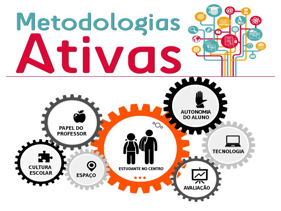 METODOLOGIAS ATIVAS